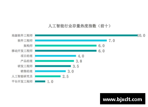 梯队球员年薪分析：揭示高薪背后的经济因素与未来趋势